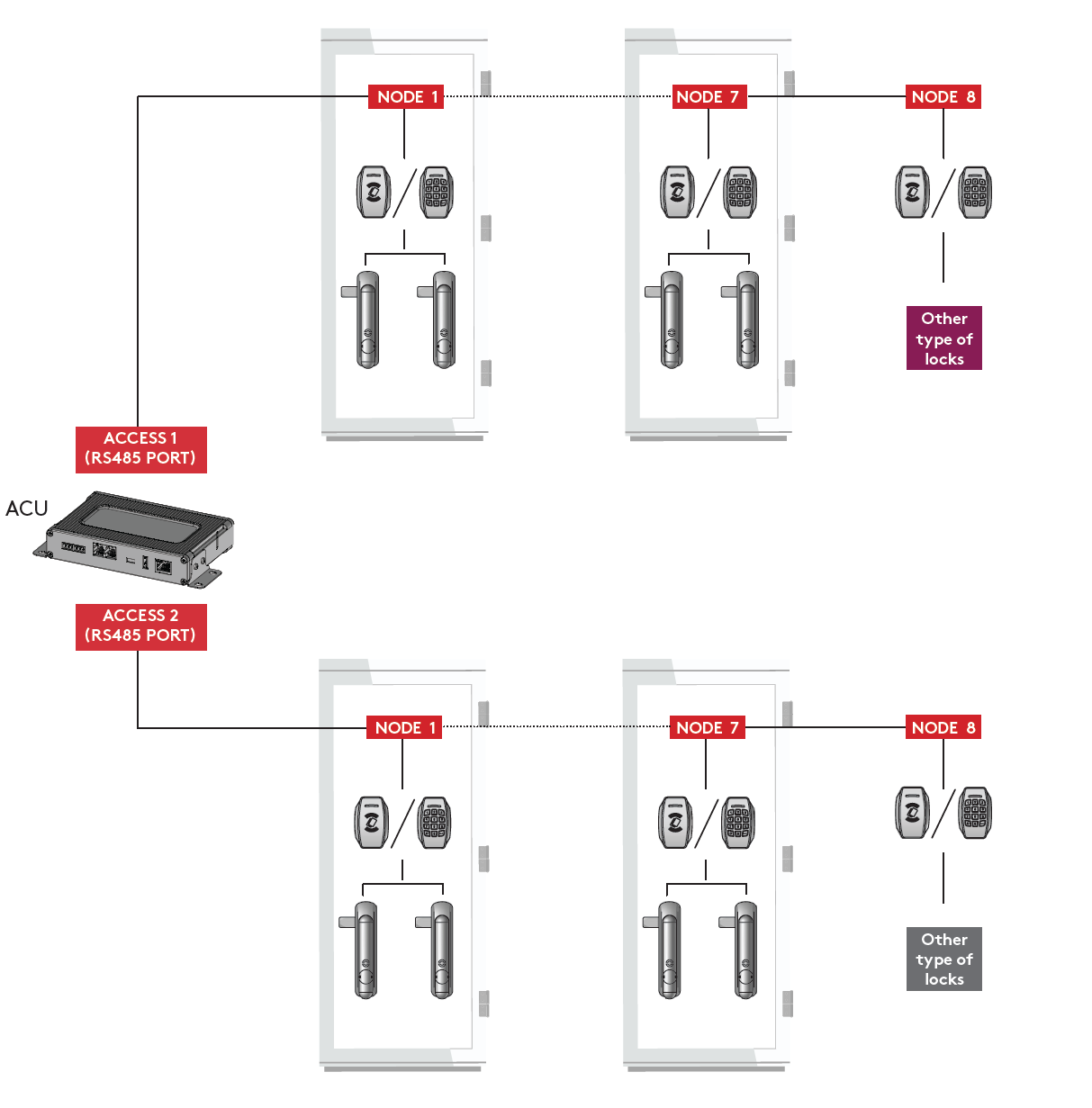 Essentra Mesan Electronic Locking System